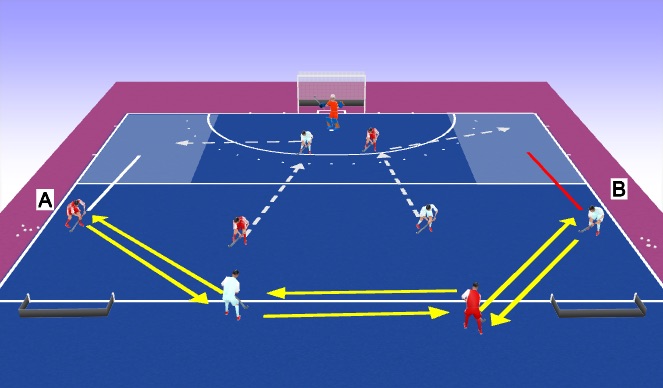 Hockey Session Plan Drill (Colour): Screen 1