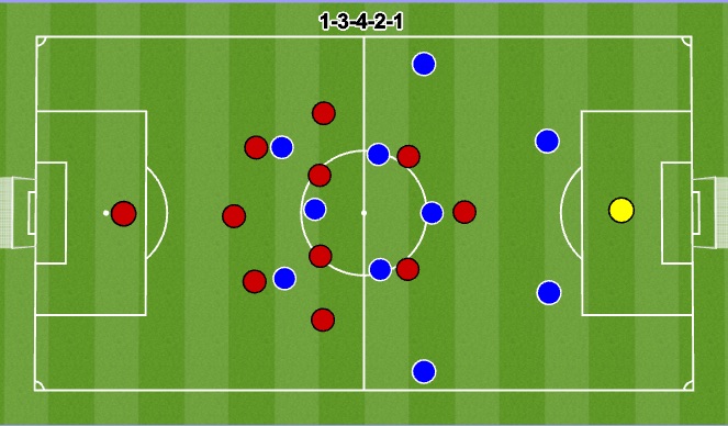 Football/Soccer Session Plan Drill (Colour): vs 1 - 4 - 4 - 2 (Diamond)