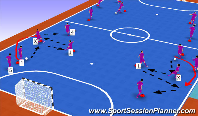 Futsal Session Plan Drill (Colour): X and I pt2