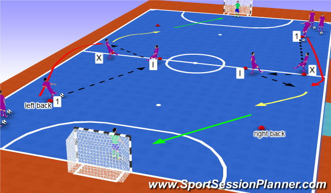 Futsal Session Plan Drill (Colour): X and I pt3