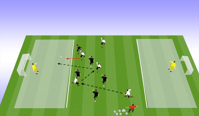 Football/Soccer Session Plan Drill (Colour): 5v5 plus GK to 1v1 on the end zone 