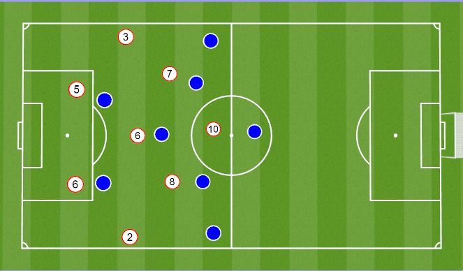 Football/Soccer: Organisation (Tactical: Functional, Difficult)