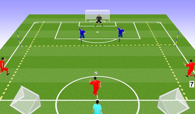 Football/Soccer Session Plan Drill (Colour): Defending Outnumbered.