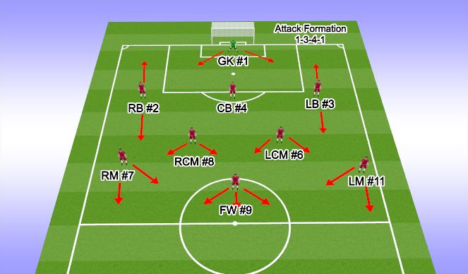 Football/Soccer Session Plan Drill (Colour): Attacking Principles 