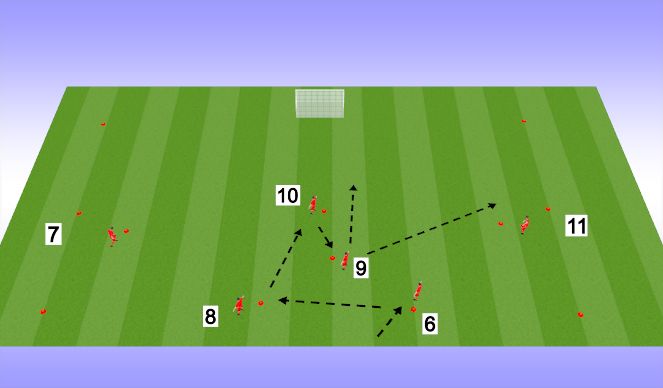 Football/Soccer Session Plan Drill (Colour): Patterns in Attacking Third