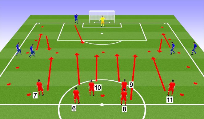 Football/Soccer Session Plan Drill (Colour): 6 v 3 Attacking Third