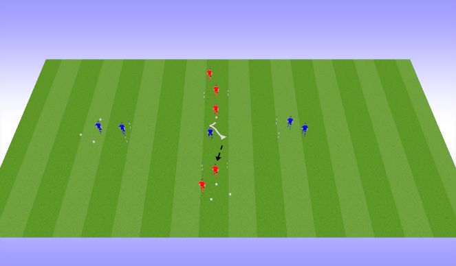 Football/Soccer: Period 2/Block 1/2 1v1 Attacking/Defending (Technical ...