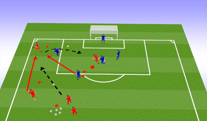 Football/Soccer: Crossing & Finishing (Technical: Crossing & Finishing ...