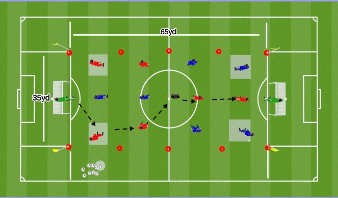 Football/Soccer: FAW/UEFA B - In Possession - Specific Into SSG ...