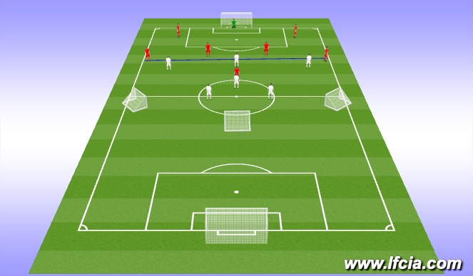 Football/Soccer Session Plan Drill (Colour): Functional Practice