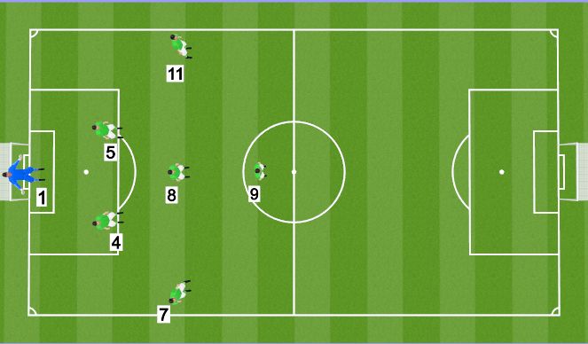 Football/Soccer Session Plan Drill (Colour): 1-2-3-1