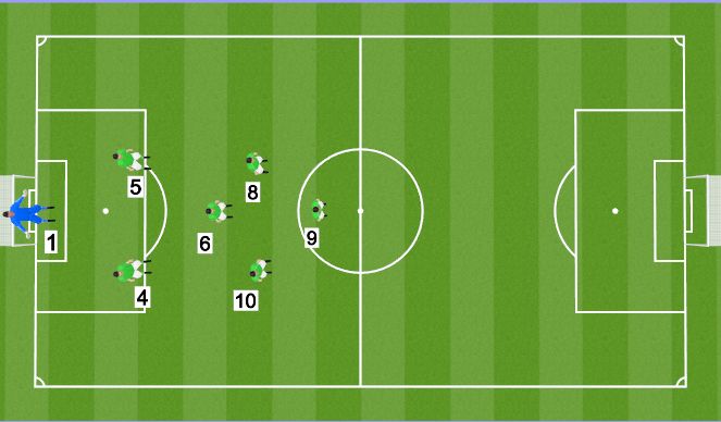 Football/Soccer Session Plan Drill (Colour): 1-2-3-1 Central