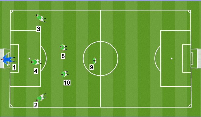 Football/Soccer Session Plan Drill (Colour): 1-3-2-1