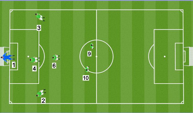 Football/Soccer Session Plan Drill (Colour): 1-3-1-2