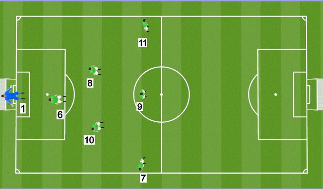 Football/Soccer Session Plan Drill (Colour): 1-1-2-3