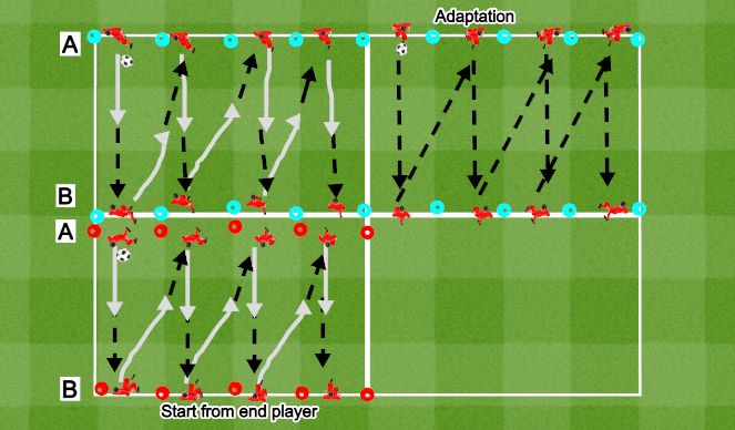 Futsal Session Plan Drill (Colour): Technical Practice 