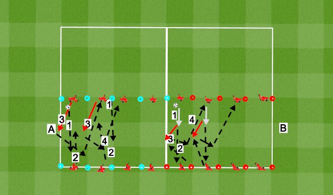 Futsal Session Plan Drill (Colour): Technical Practice with progression 