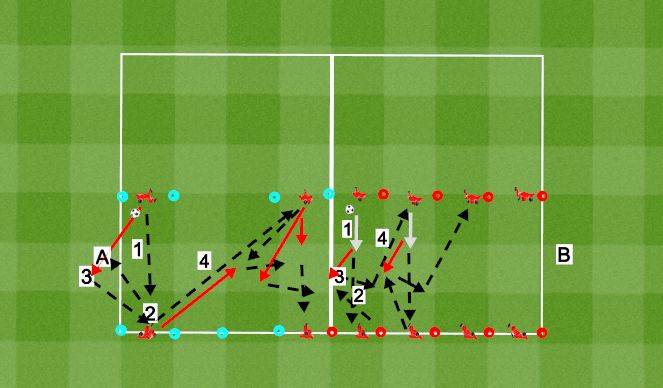 Futsal Session Plan Drill (Colour): Game related Practice 