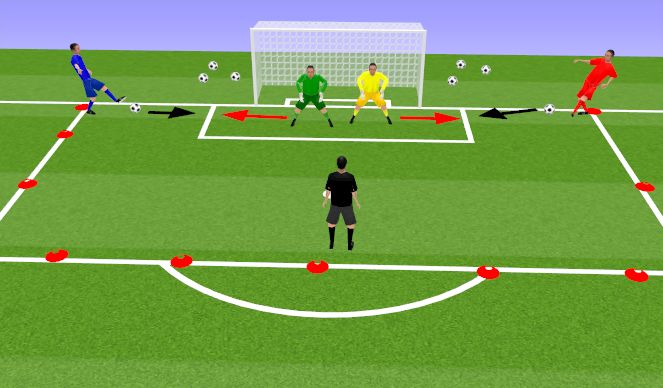 football-soccer-cutback-movement-goalkeeping-shot-stopping-difficult