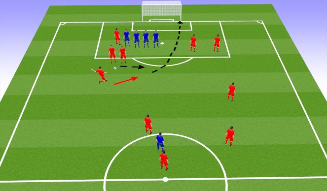 Football/Soccer Session Plan Drill (Colour): Free Kick