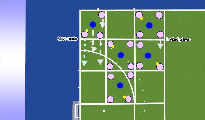 Hockey Session Plan Drill (Colour): Rondo Grid