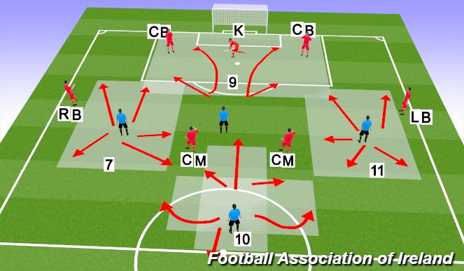 Football/Soccer Session Plan Drill (Colour): Screen 3 player info