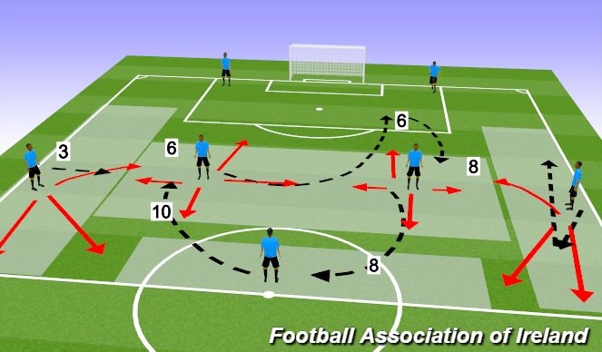 Football/Soccer Session Plan Drill (Colour): Screen 4 player info 