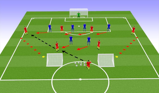 Football/Soccer Session Plan Drill (Colour): Specific Lead Practice Defending the Final Third 5mins