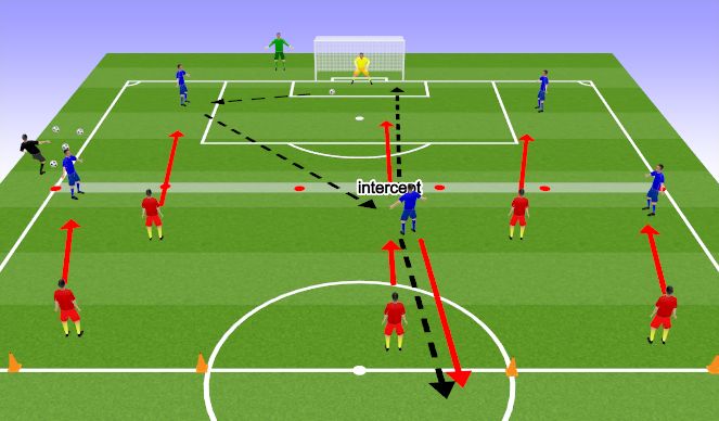 Football/Soccer Session Plan Drill (Colour): Pressing Out of Posessionn