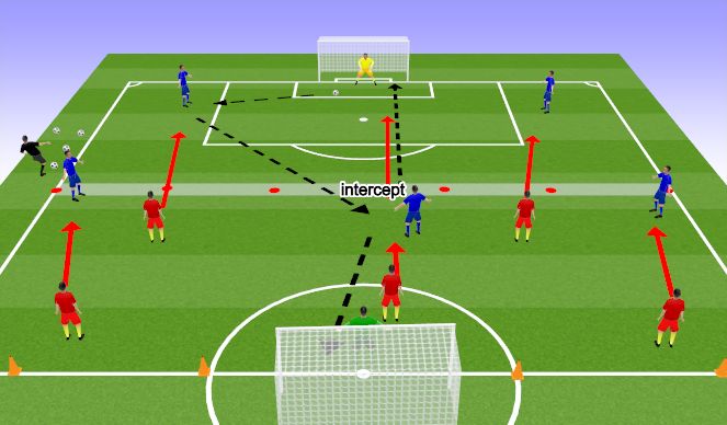 Football/Soccer Session Plan Drill (Colour): SSG