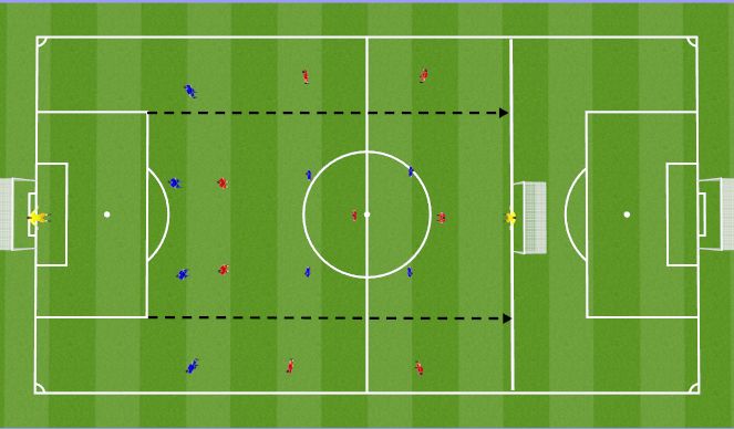 Football/Soccer: Creating Overloads in Wide Areas (Tactical: Attacking ...