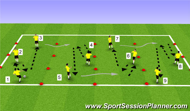 Football/Soccer Session Plan Drill (Colour): Technical repitition 2