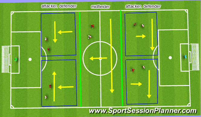 Football/Soccer Session Plan Drill (Colour): 3 phase game
