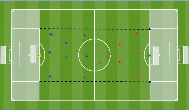 Football/Soccer: UEFA B - Stopping The Switch Of Play - Out Of ...