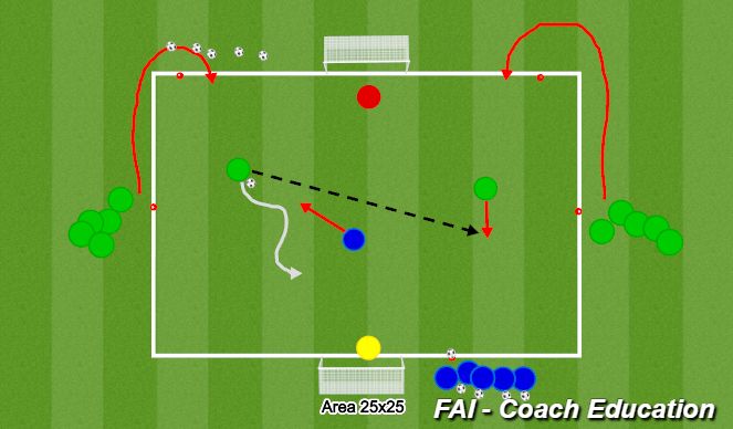 Football/Soccer Session Plan Drill (Colour): 2 v 1