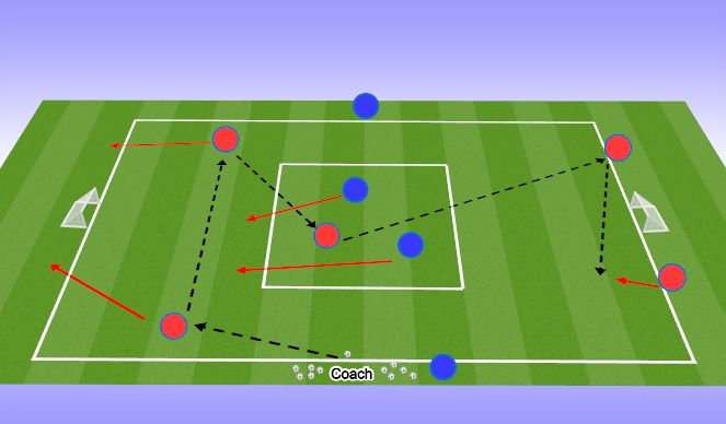 Football/Soccer Session Plan Drill (Colour): Defend the Overload