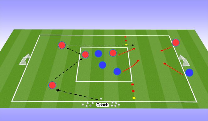 Football/Soccer Session Plan Drill (Colour): Progression 1