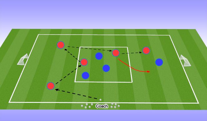 Football/Soccer Session Plan Drill (Colour): Progression 3