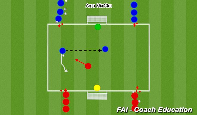 Football/Soccer Session Plan Drill (Colour): 2v1 into 3v2  and 4v3 wave practice