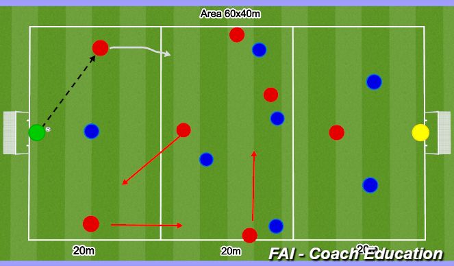 Football/Soccer Session Plan Drill (Colour): 3 zone SSG