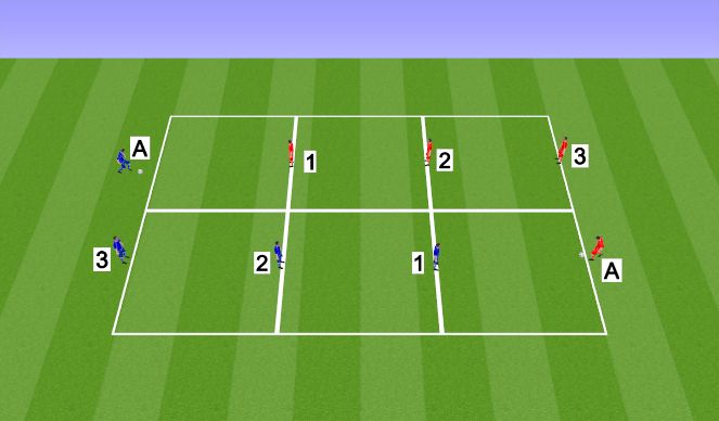 Football/Soccer Session Plan Drill (Colour): Technical Block: 1 v 1 Domination