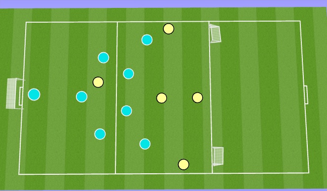 Football/Soccer Session Plan Drill (Colour): Game phase - defending in middle 3rd