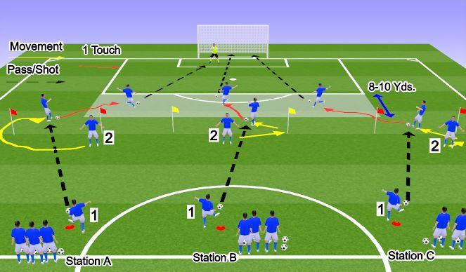 Football/Soccer Session Plan Drill (Colour): First Touch/Finishing