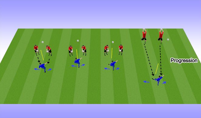 Football/Soccer Session Plan Drill (Colour): First Touch Warm up