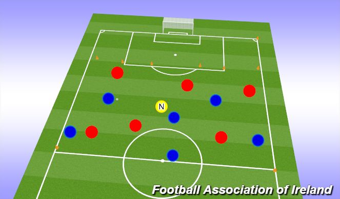 Football/Soccer: Possession (Tactical: Possession, Academy Sessions)