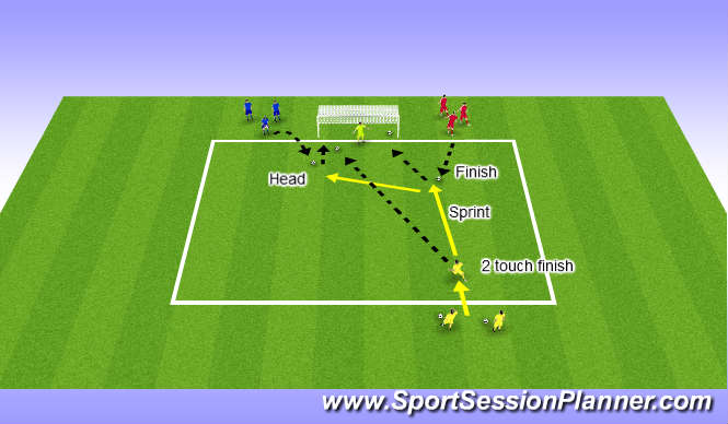 Football/Soccer Session Plan Drill (Colour): Finishing  (Unopposed)