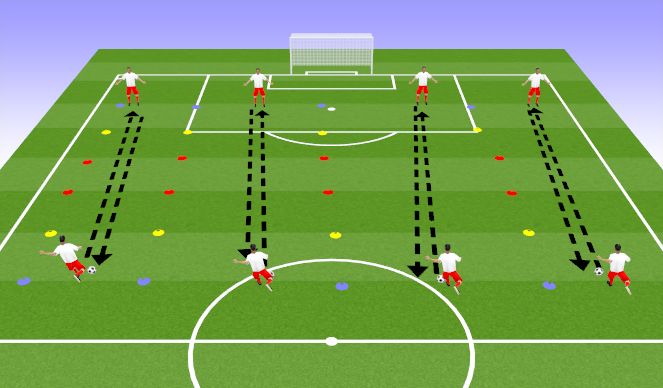 Football/Soccer: Crossing And Finishing From A Cross (Technical ...