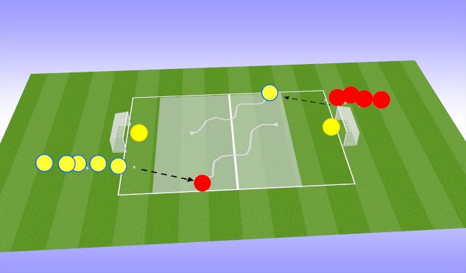 Football/Soccer Session Plan Drill (Colour): 1v1 Constant Attack