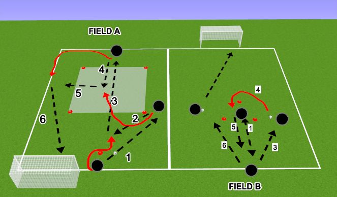 Football/Soccer Session Plan Drill (Colour): Revceiving with a shot