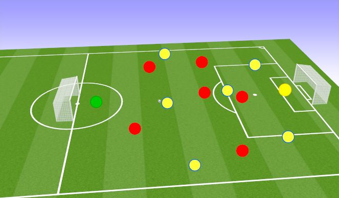 Football/Soccer Session Plan Drill (Colour): Scrimmage